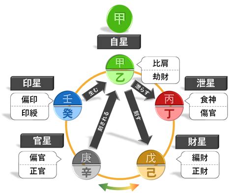 日柱偏財女|【通変星】「偏財」の性格・特徴・有名人など【四柱推命】